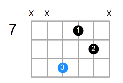 Bmb6 Chord